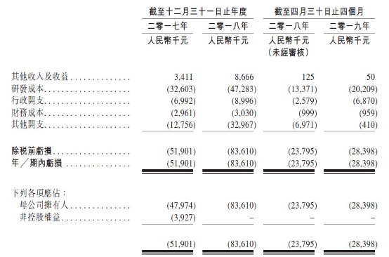 中国抗体拟赴港IPO，有望摘下国内首个CD22单抗药