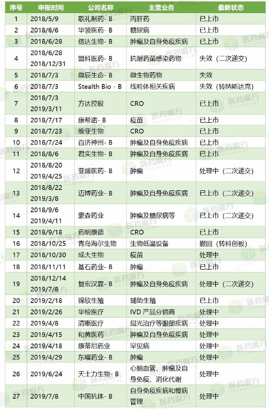 中国抗体拟赴港IPO，有望摘下国内首个CD22单抗药