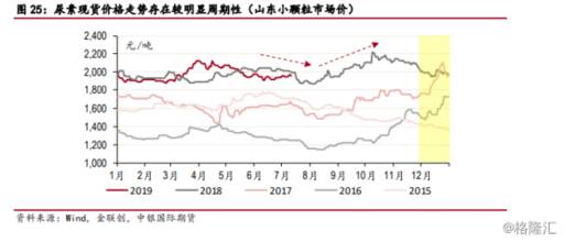 尿素期货上市在即：行业市场景气或迎来“救星”？