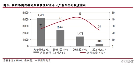 尿素期货上市在即：行业市场景气或迎来“救星”？