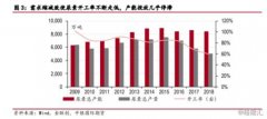 尿素期货上市在即：行业市场景气或迎来“救星”？