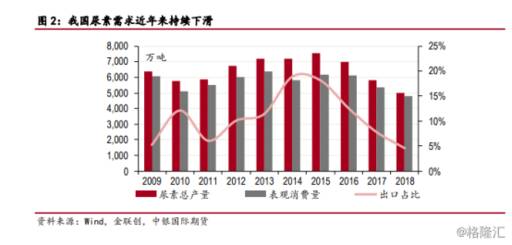 尿素期货上市在即：行业市场景气或迎来“救星”？