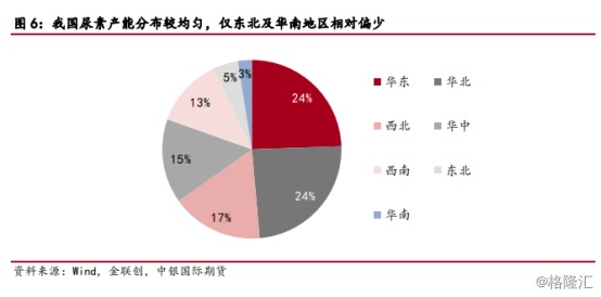 尿素期货上市在即：行业市场景气或迎来“救星”？