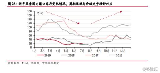 尿素期货上市在即：行业市场景气或迎来“救星”？