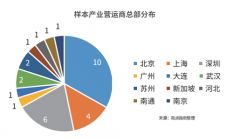 重磅发布！观点指数2019中国房地产行业发展白皮书