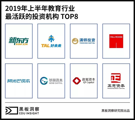 2019上半年中国教育行业融资风向报告，创投圈的