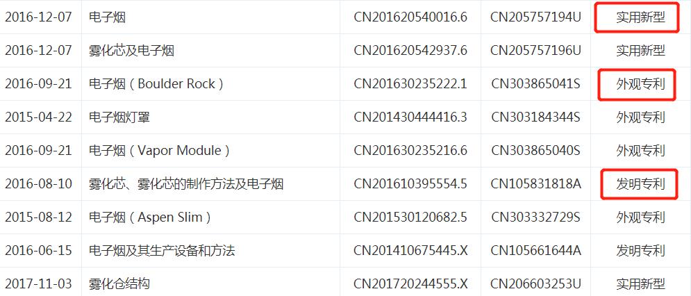 专利也分类，别被不实用的电子烟专利名头唬住