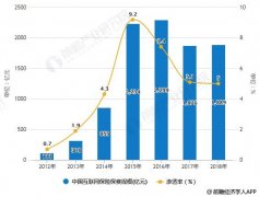<b>2019年中国互联网保险行业市场分析：企业三亏一盈，反向定制产品或将成为破</b>