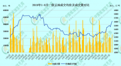 【独家】中美贸易战升级，油脂搭上顺风车