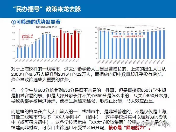 升学“民办摇号”政策全解：新政下未来如何选