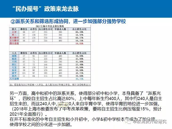 升学“民办摇号”政策全解：新政下未来如何选