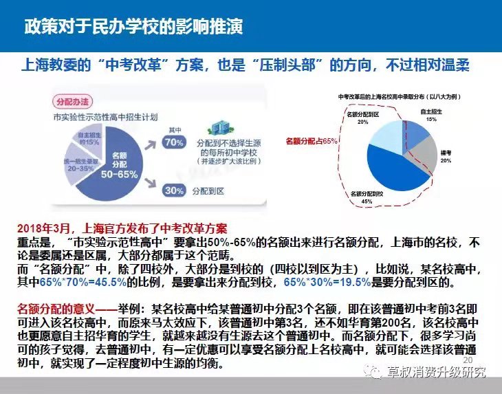 升学“民办摇号”政策全解：新政下未来如何选