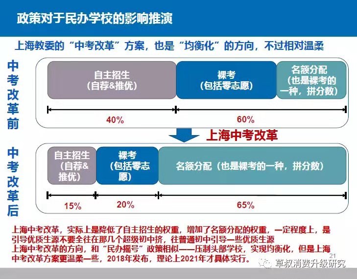 升学“民办摇号”政策全解：新政下未来如何选