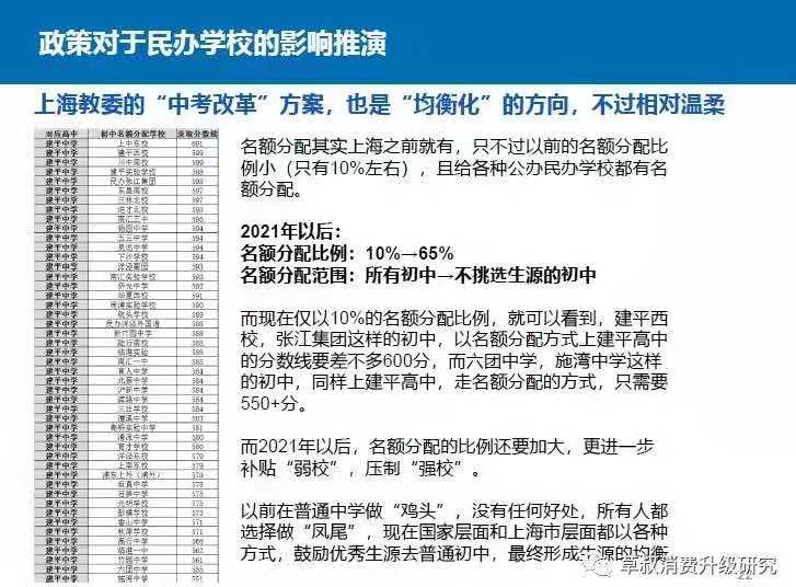 升学“民办摇号”政策全解：新政下未来如何选