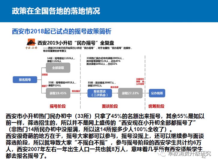 升学“民办摇号”政策全解：新政下未来如何选