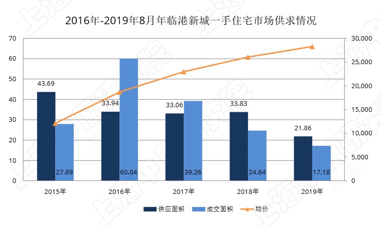 上海自贸区临港新片区多重政策利好加持 单独放