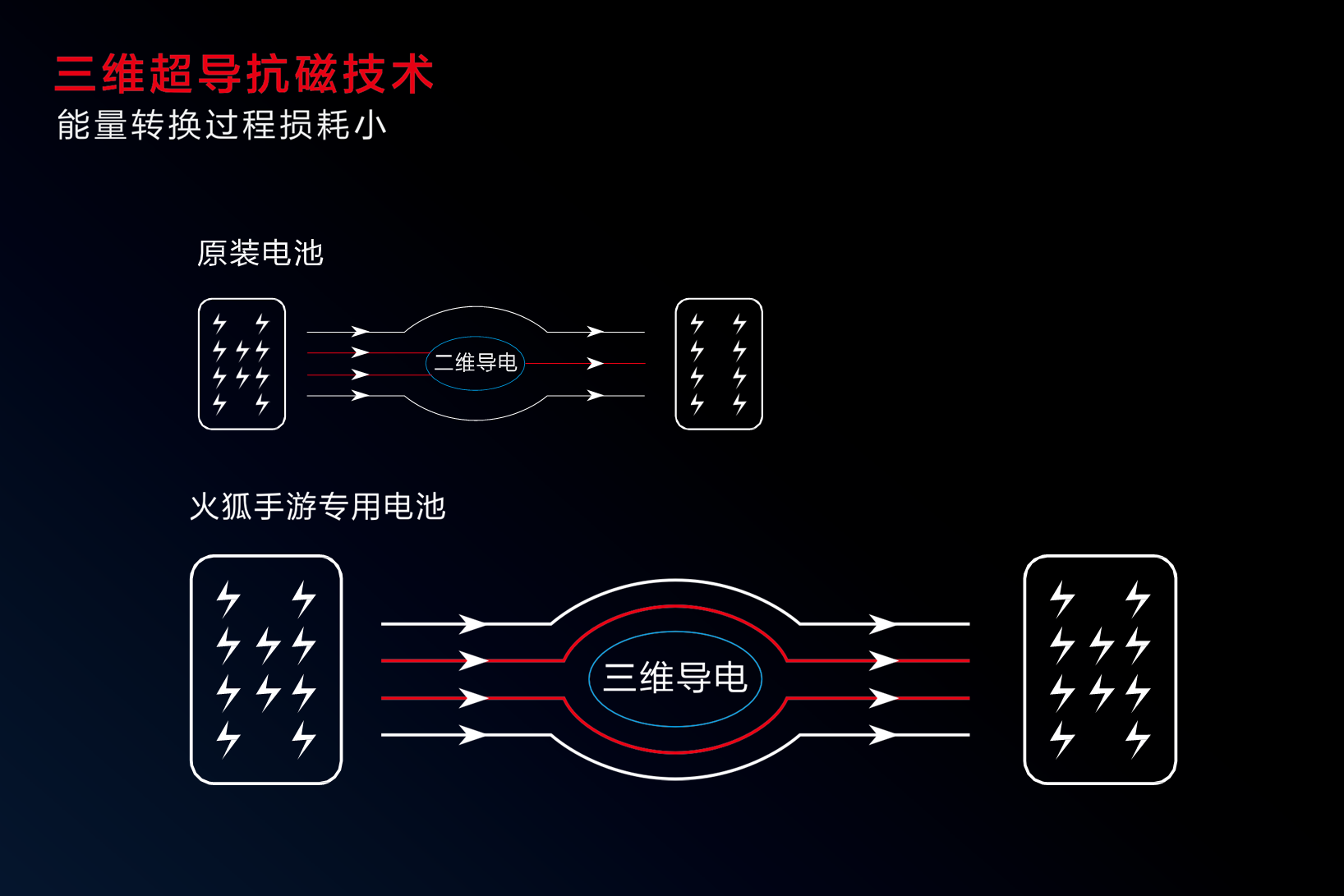 重磅官宣！沃品推出行业首款手游专用电池