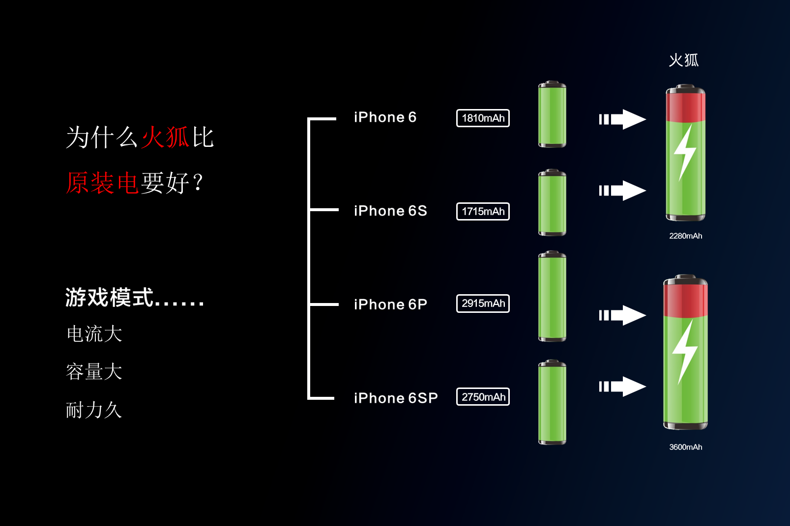 重磅官宣！沃品推出行业首款手游专用电池