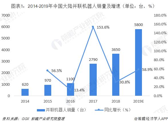 并联机器人行业市场分析：国产厂商逐步占据市