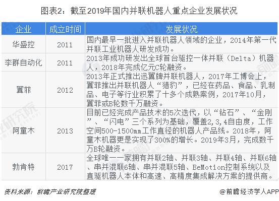 并联机器人行业市场分析：国产厂商逐步占据市
