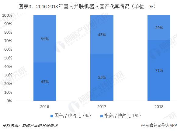 并联机器人行业市场分析：国产厂商逐步占据市