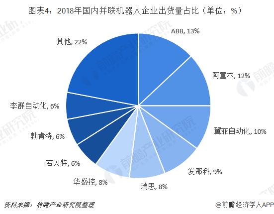并联机器人行业市场分析：国产厂商逐步占据市