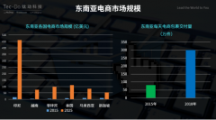 从流量为王到运营为王，钛动科技深耕流量市场发布新模式meetMyShop