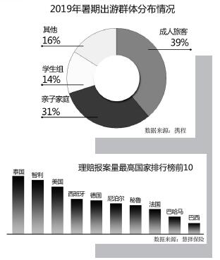 旅游险市场仍需细分 规范化发展在路上