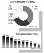 旅游险市场仍需细分 规范化发展在路上