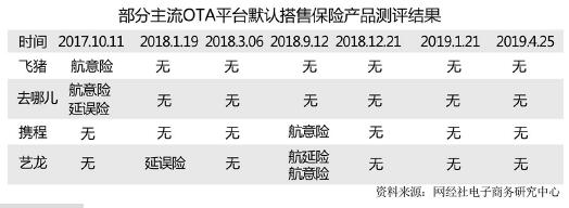 旅游险市场仍需细分 规范化发展在路上