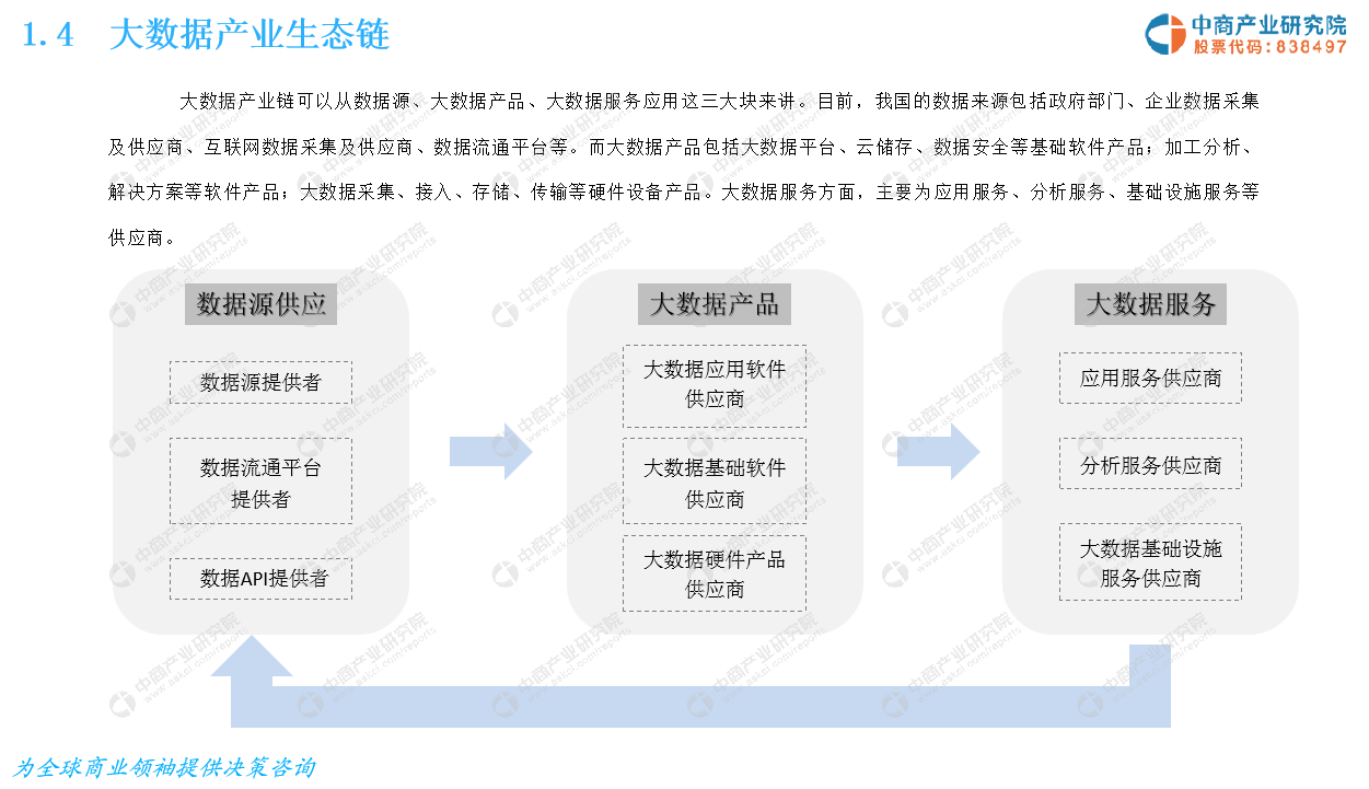 中商产业研究院：《2019年中国大数据产业市场前