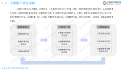 中商产业研究院：《2019年中国大数据产业市场前