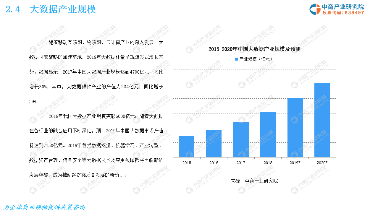 中商产业研究院：《2019年中国大数据产业市场前