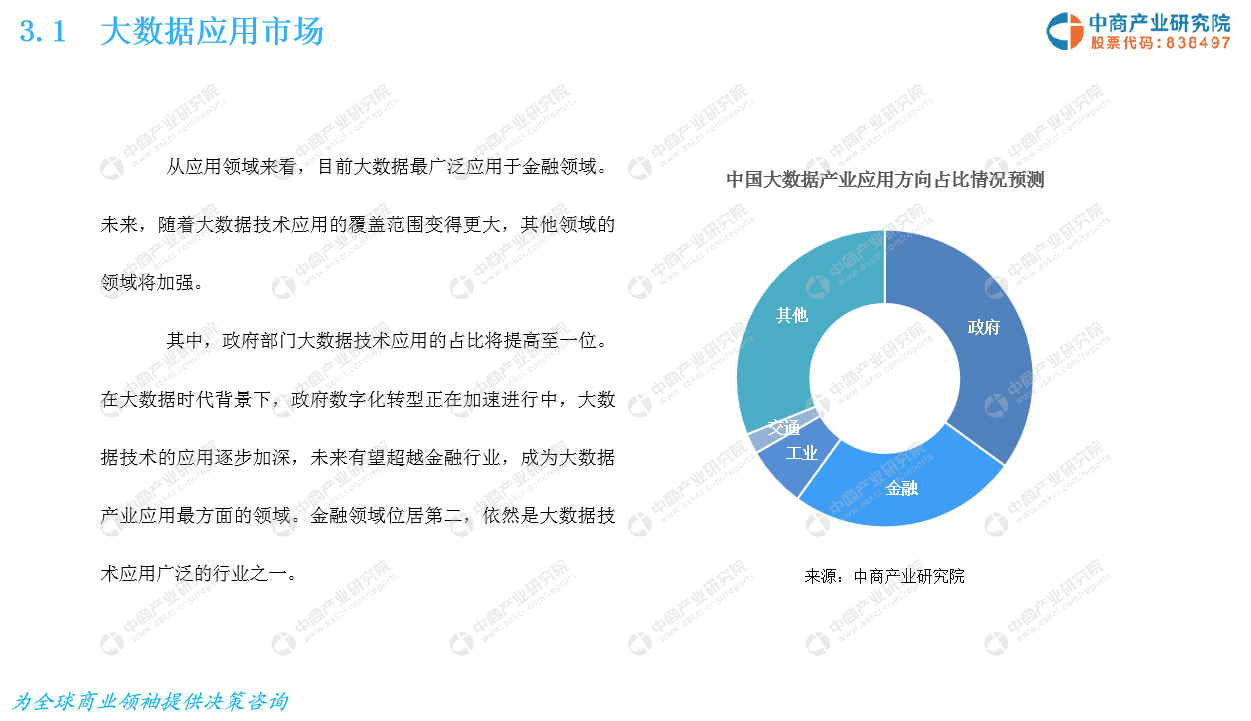 中商产业研究院：《2019年中国大数据产业市场前