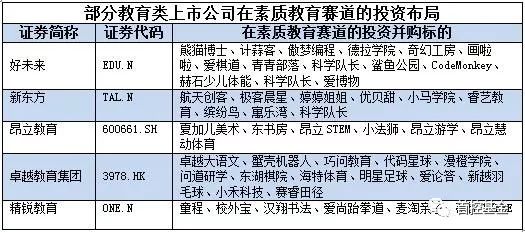 教育投融资创4年新低，素质教育或成下一个爆点