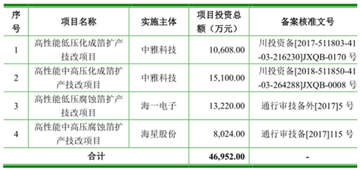 海星股份：电极箔行业的标杆企业，业绩持续多