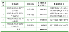 海星股份：电极箔行业的标杆企业，业绩持续多