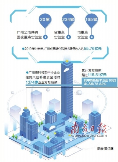 广州出台多项政策深化科技管理改革