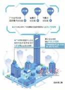 广州出台多项政策深化科技管理改革