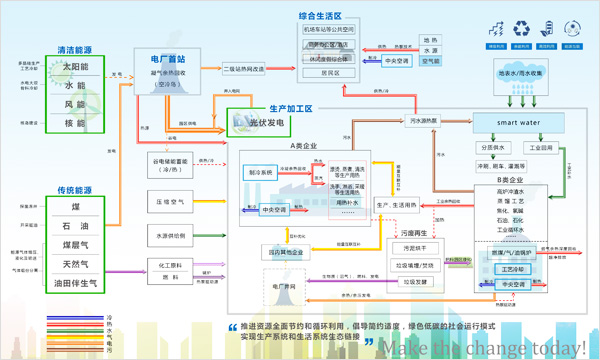 发展工业互联网和智能制造 培育新增长点形成新动能