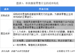 2019年服装零售行业发展现状与发展趋势分析