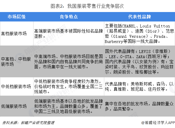 人均服装消费_中国人均水果消费支出(2)