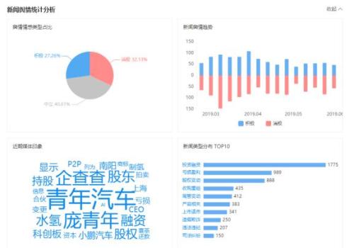 企查查成功备案央企征信，携手人工智能领跑企