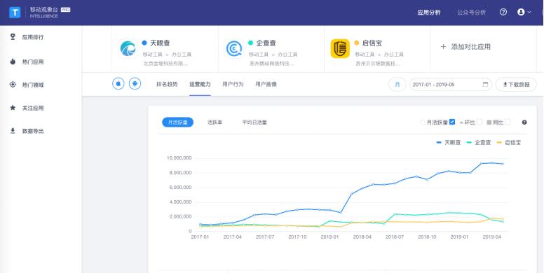 天眼查斩获全球顶级学术奖项 技术驱动下稳居行业第一