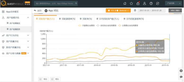 天眼查斩获全球顶级学术奖项 技术驱动下稳居行业第一