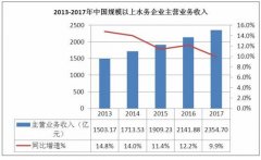 水务行业发展概括及特点分析