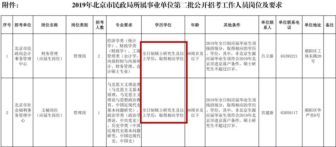 最新政策：北京事业单位接受非全，且符合落户