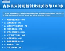 吉林省发布创新创业100条支持政策