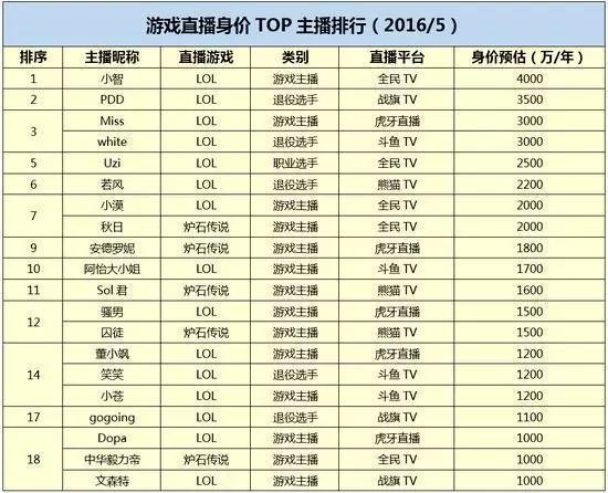 起底网络直播灰色发展史：生于高尚 触礁于低俗