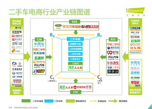 瓜子优信大搜车争食二手车市场，艾瑞揭示用户消费仍存痛点